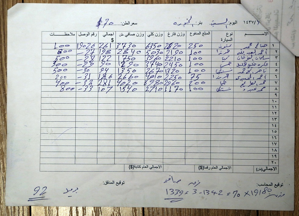 Begleitschein zum Verkauf von Roh�l , in
                        Tonnen gemessen, aus der F�rdersonde Rijura. Der
                        Preis betr�gt $70 je Tonne, insgesamt 19,18
                        Tonnen, Summe insgesamt $1342.60. 23. Januar
                        (Insgesamt vier �hnliche Dokumente)