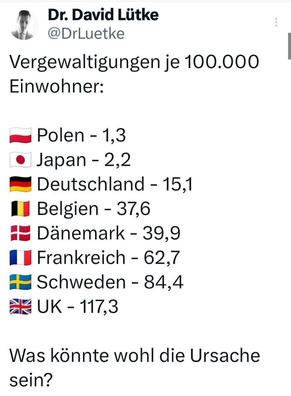 Verdacht Islam-Terror am 5.7.2025: Europa
wird mit "Flüchtlingen" islamisiert
und die Frauen werden je nach %-Rate der
Islamisierung vergewaltigt - die Tabelle Verdacht Islam-Terror am 5.7.2025: Europa
wird mit "Flüchtlingen" islamisiert
und die Frauen werden je nach %-Rate der
Islamisierung vergewaltigt - die Tabelle
