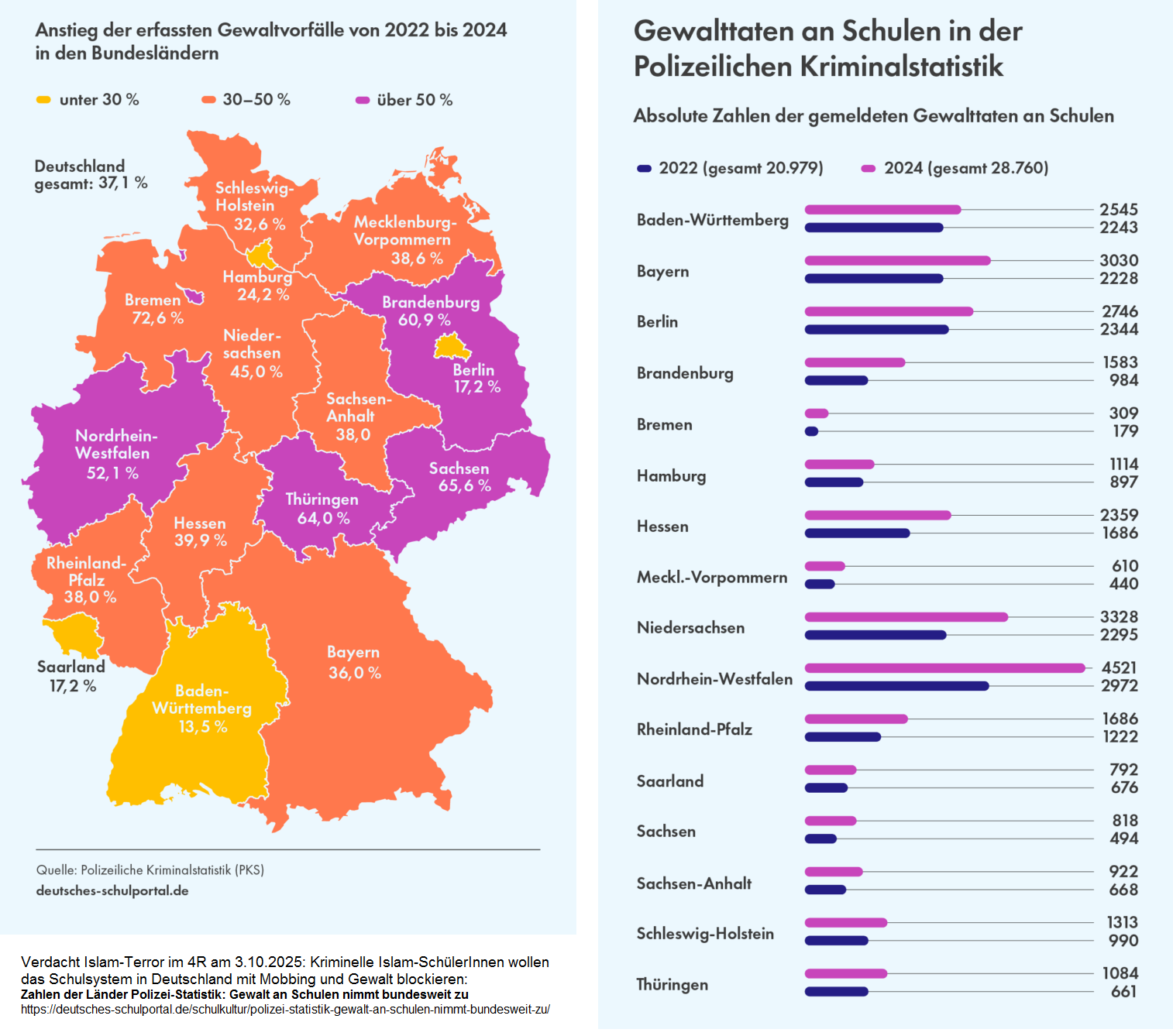 4R: Steigende Gewalt an Schulen
Schema 3.10.2025 4R: Steigende
Gewalt an Schulen Schema 3.10.2025