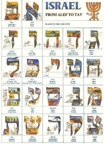 Die
          Ansichtskarte: Alle hebr�ischen Buchstaben auf einem Blatt