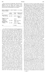 Encyclopaedia Judaica (1971): Russia:
                            Jews in "Soviet Union", vol. 14,
                            col. 473-474