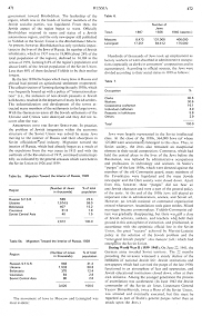 Encyclopaedia Judaica (1971): Russia,
                            vol. 14, col. 471-472