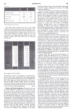 Encyclopaedia Judaica: Argentina, Band
                            3, Kolonne 419-420