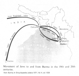 Encyclopaedia Judaica 1971: Burma, vol.
                            4, col. 1526, migration movements of Jews to
                            and from Burma in the 19th and 20th
                            centuries