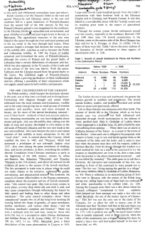 Encyclopaedia Judaica
(1971): Poland, vol. 13, col. 723-724 Encyclopaedia Judaica (1971): Poland, vol.
13, col. 723-724