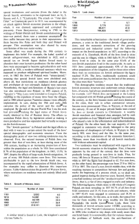 Encyclopaedia Judaica (1971): Poland, vol.
                        13, col. 735-736