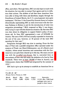 Yehuda Bauer, livre "My Brother's
                        Keeper. History of the American Jewish Joint
                        Distribution Committee 1929-1939", page
                        228: Au moins 150.000 juifs en plus
