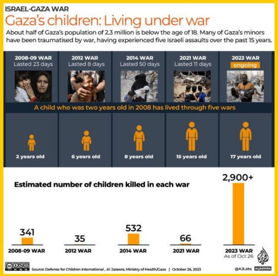 Zahlen Kindermorde 18.11.2023 - 22:00h: in Kriegen
                mit dem kriminellen Zion-Israel - Tabelle