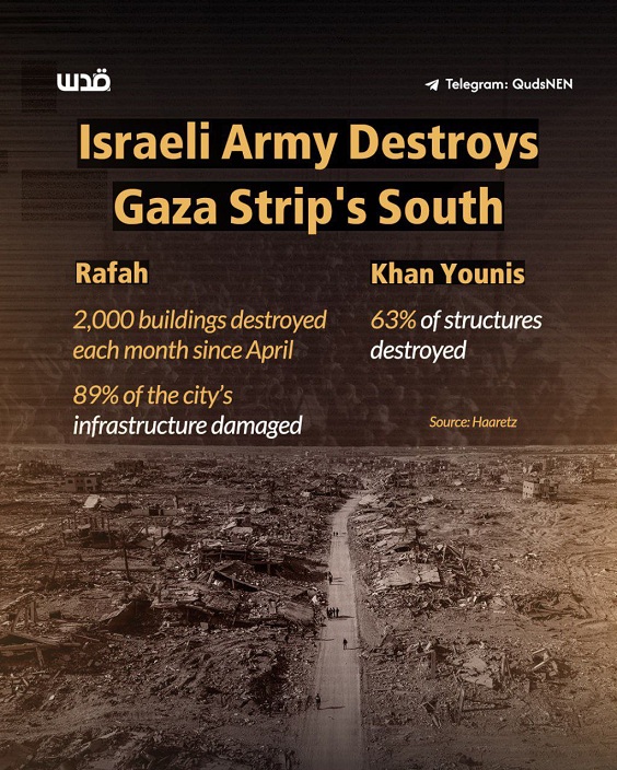 ZAHLEN 16.7.2025 -
                  10:19h: Killer-Israel hat in Rafah 98% der Geb�ude
                  besch�digt, davon 2000 total zerst�rt -- und in Khan
                  Junis 63% der Struktur zerst�rt - und der Satan von
                  Jerusalem h�rt in Khan Junis noch nicht auf, Geb�ude
                  in Grund und Boden zu sprengen und zu schiessen