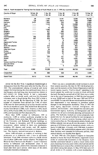Encyclopaedia Judaica 1971: Israel,
State of, vol. 9, col. 543-544 Encyclopaedia Judaica 1971: Israel,
State of, vol. 9, col. 543-544