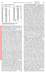 Encyclopaedia Judaica: Israel, State
                            of, vol. 9, col. 533-534, with indications
                            about the Illegal immigration to Erez Israel
                            under Mosad leadership