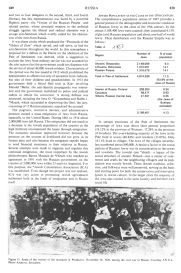 Encyclopaedia Judaica (1971): Russia,
                          vol. 14, col. 449-450