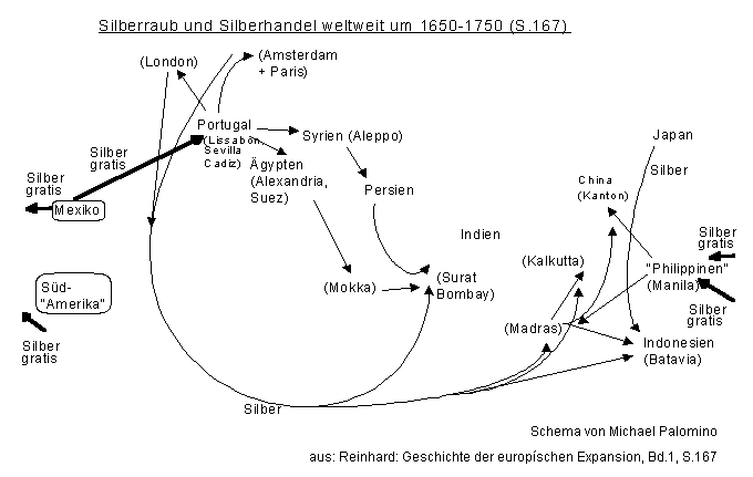 Silberraub und Silberhandel
                            (Silberkreisl�ufe) weltweit um 1650-1750,
                            Schema von Michael Palomino