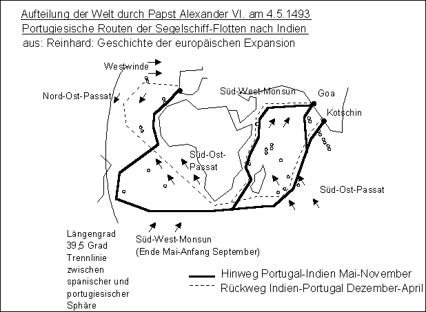 Karte mit
                      der Papstlinie von 1493 auf dem L�ngengrad 39,5
                      zwischen dem portugiesischen und spanischen
                      Kolonialismus